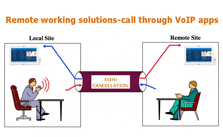 Enhance Healthcare Efficiency with 10 Inch Android 11 Medial Tablet PC: PoE, Privacy Camera, SOS, Echo Cancellation, VESA Mount for Bed Description Image.This Product Can Be Found With The Tag Names Computer Office, Desktops AIO, Mounted poe android tablet