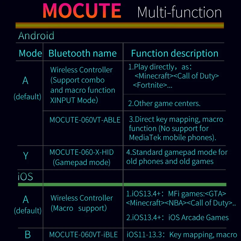 Mocute -060-IOS ȵ̵ ȭ PC   е, ޴ ̽ƽ PUBG Ʈѷ ڷ  е  Ʈѷ