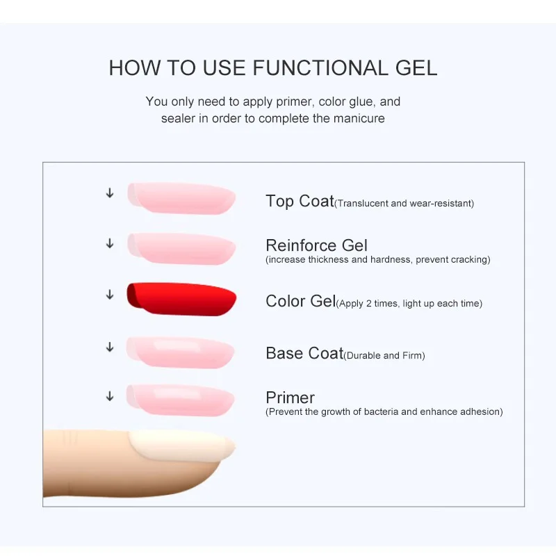 Eleanos 15ML Base No Wipe Top Coat UV Gel Colorful Gel Nail Polish Semi Permanent Soak Off UV LED Nail Art Manicure Nail Varnish 4