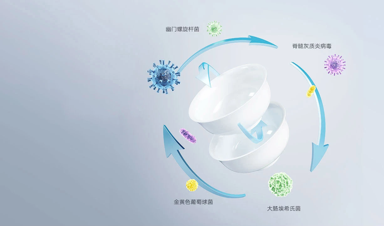 New Xiaomi Desktop Dishwasher XIAOMI Kitchen Cleaner Home DishWash