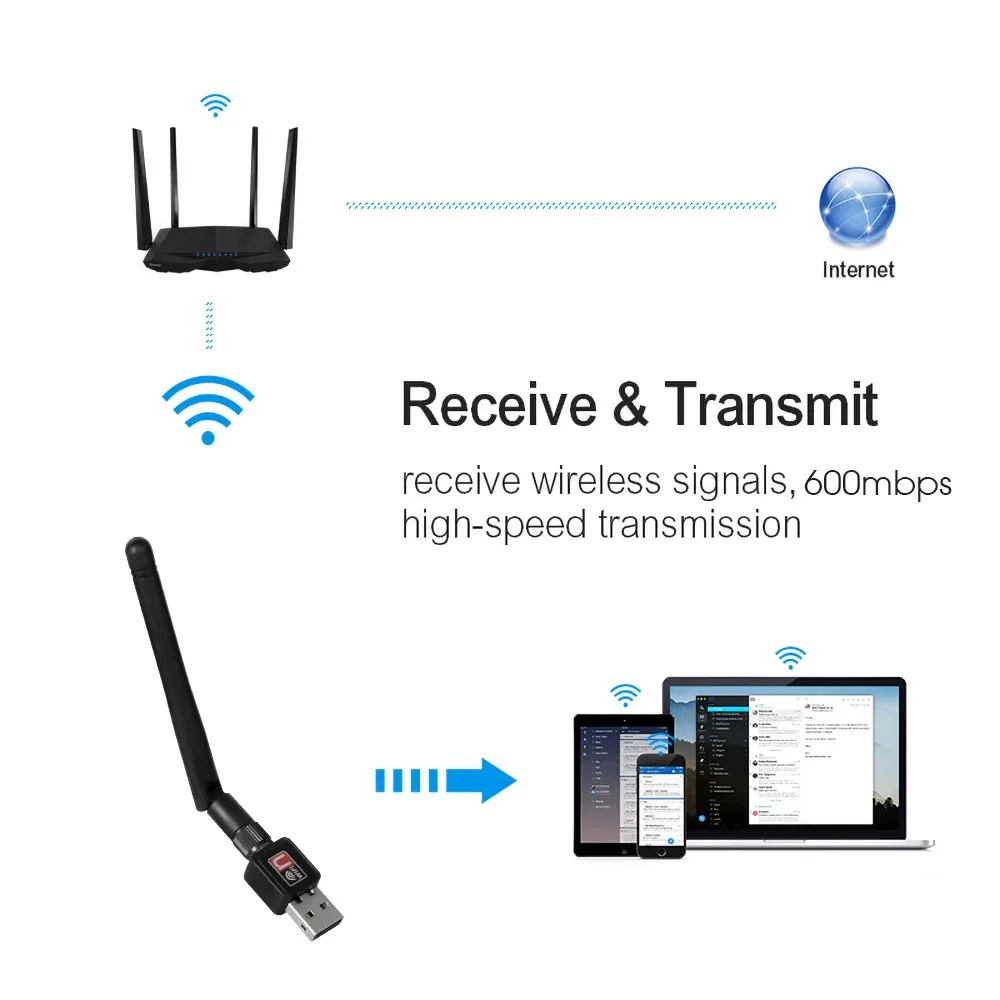 RTL8188 150Mbps 무선 네트워크 카드 미니 USB 2.0 WiFi 어댑터 LAN Wi-Fi 수신기 동글 안테나 802.11 b/g/n PC 윈도우용