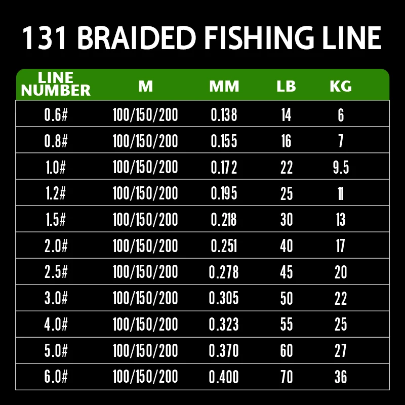 새로운 YGK-X13 시리즈 13 가닥 PE 땋은 낚시 라인 긴 캐스팅 100M 150M 200M 낚시 와이어 태클 부드러운 잉어 낚시 와이어