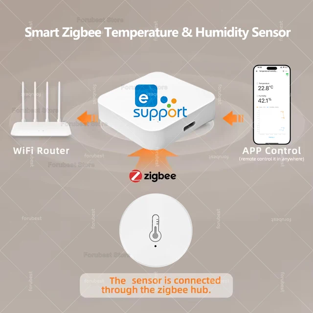 ZigBee Temperature And Humidity Sensor Remote Monitoring Hygrometer,Smart Home Automation,For Alexa Google Yandex Home Assistant 2