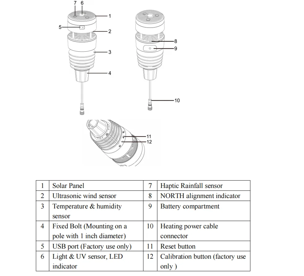 Misol ultrasonic weather station wind speed wind direction rain