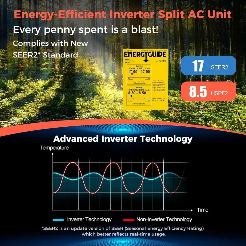 COSTWAY 12000BTU Mini Split Air Conditioner & Heater,17 SEER2 208-230 Wall-Mounted Ductless AC Unit Cools Rooms up to 750 Sq. Ft 4