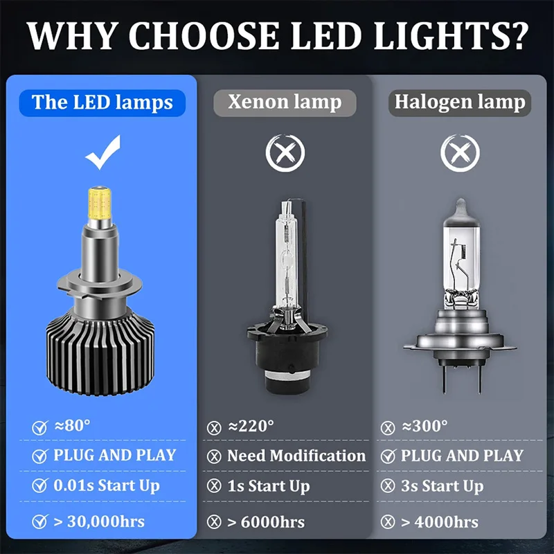 2개입 3D H7 프로젝터 LED 자동차 헤드라이트 전구 360도 H1 H4 HB3 HB4 9012 HIR2 6000K LED H11 H8 9006 9005 자동차 안개등 12V 칩 2000W