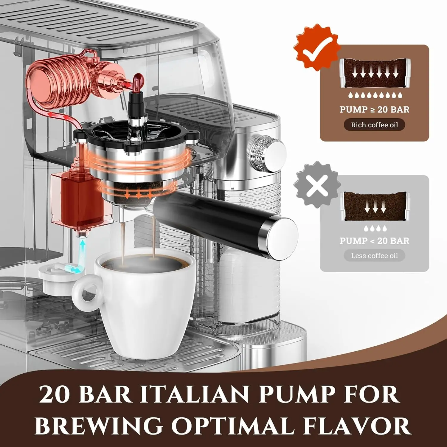 with LCD Display, 20 Bar Cappuccino Machines with Automatic Milk Frother for Home Gifts, Latte Coffee Maker with Dual Wall & ESE 6