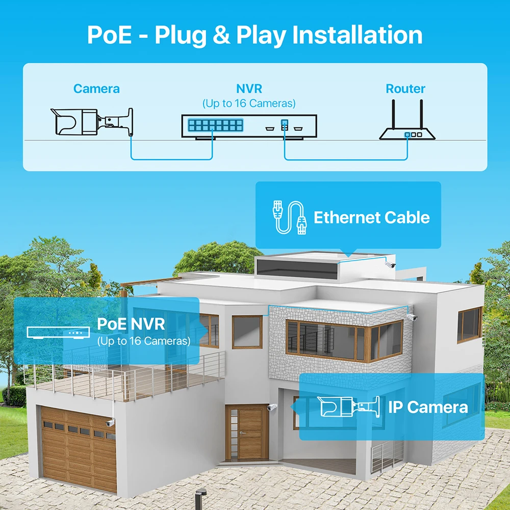 Camera Security System Poe | Surveillance Camera System | Surveillance  System Kit - Nvr Kits - Aliexpress