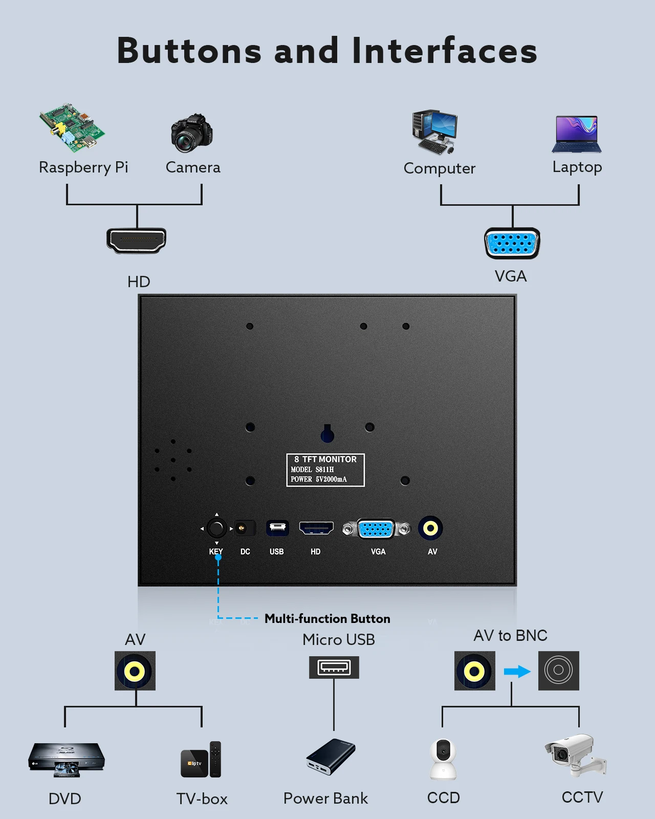 Eyoyo Pequeno Mini Monitor 1024x768 Resolução Car Rear View Tft Lcd Tela com Entrada de Vídeo Hdmi Vga av para pc Dvd Dvr Ccd - Imagem 4