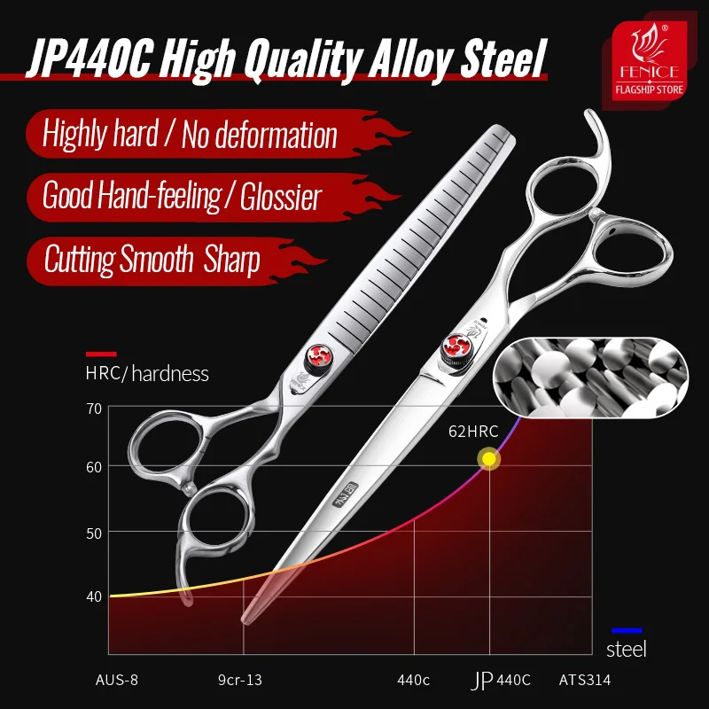 Dog Grooming Cutting Thinning Scissors 7.0/7.5 inch Professional Thinning Rate 75% Shears For Pet Groomer Fenice