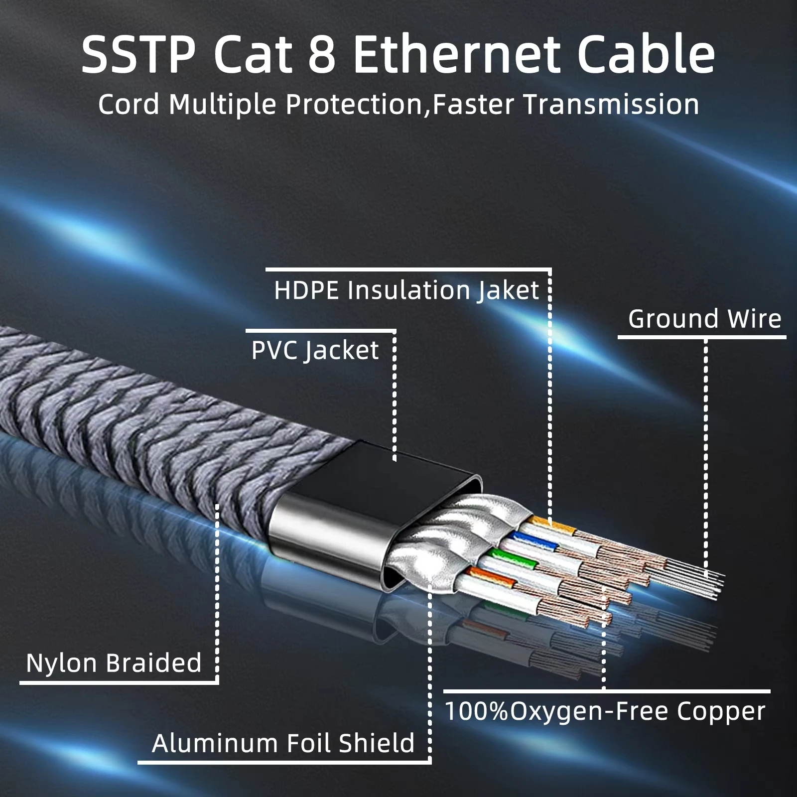 Ultra High-Speed Cat 8 Ethernet Cable - 40Gbps, 2000MHz, Shielded RJ45 LAN Cord