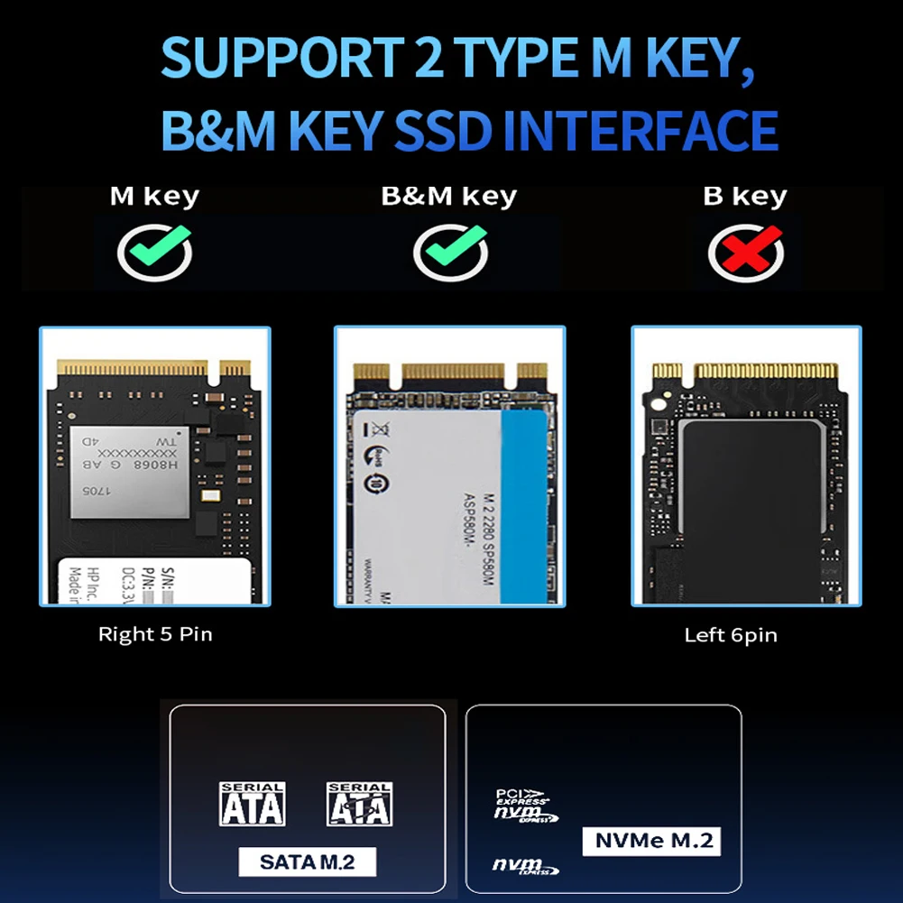 PCIE NVMe NGFF SATA M/B Ű SSD ϵ ̺ ڽ USB-C , M.2 SSD ̽ NVMe Ŭ, RGB  USB-A, M2 SSD ̽, 10gbps