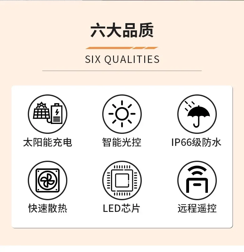 Description Picture 2 of itemSolar Light Ceiling Light Outdoor Separate Panel IP66 Waterproof Ceiling Lamp Indoor Aisle Balcony Bedroom Solar Sensor Lights