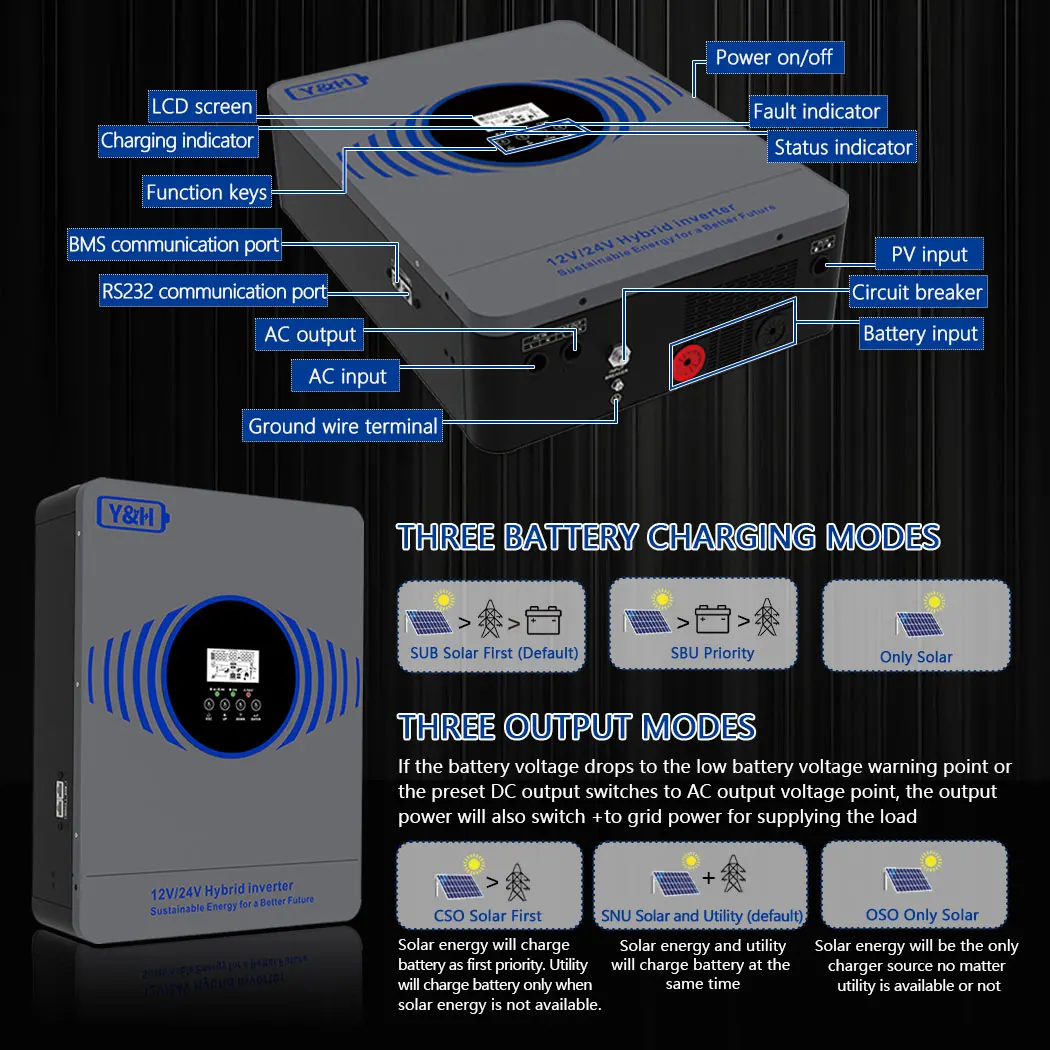새로운 Y&H 2.3KW 4.2KW 하이브리드 태양광 인버터 12V 24V에서 AC220V로 변환하는 오프그리드 순수 정현파 인버터, MPPT 100A 태양광 충전기 포함 듀얼 출력
