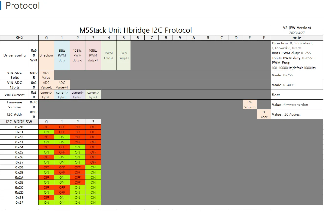 Official H-bridge Unit v1.1 STM32F030+RZ7899