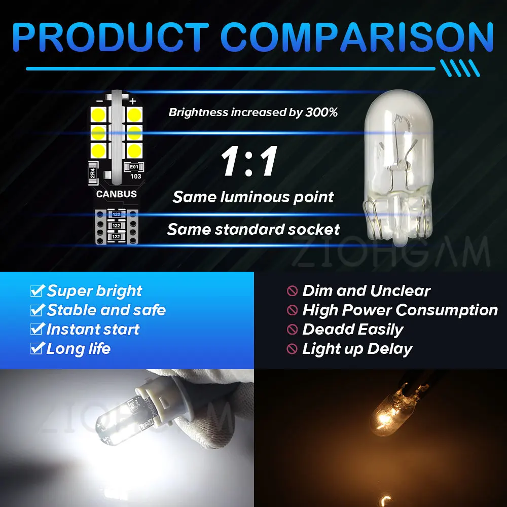 ZIOHGAM CANBUS LED  Ʈ 194 ,   ȣ, ̵ Ŀ , ڵ ȣ, WY5W, T10, 2 