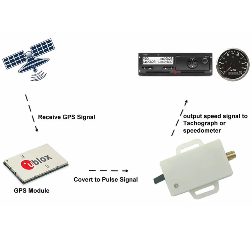 Speed Gauge Universal GPS Speed Sensor Mini Speedometer Sensor Adapter Kit GPS Antenna Speedometer Gauge Signal For Car 12V/24V