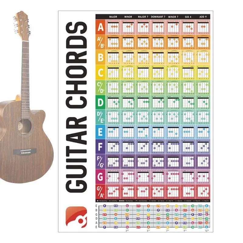 

Постер для гитары, красочный, полностью Иллюстрированный, теория гитары, постер для бас-гитары, таблица аккордов и искусственная гитара
