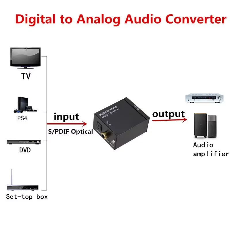Digital to Analog Converter Analog to Optical Coax Digital Audio Converter audio converter adapter audio adapter audio converter amplifier audio converter
