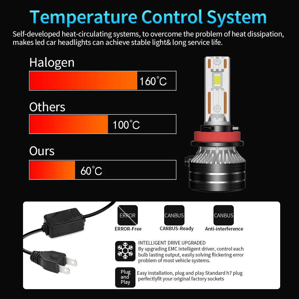 200W 100000LM H7 Led Headlight Canbus Car Lights H1 H4 H8 H11 HB3 HB4 9012 HIR2 Led 6000K 12V Super Bright CSP Chips 2PCS