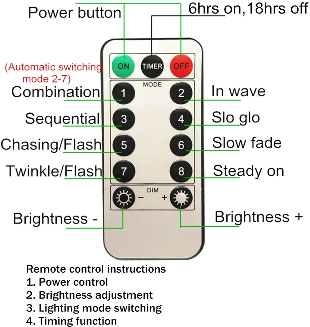 Рисунок 2 - Уличные Паутинные Светильники На