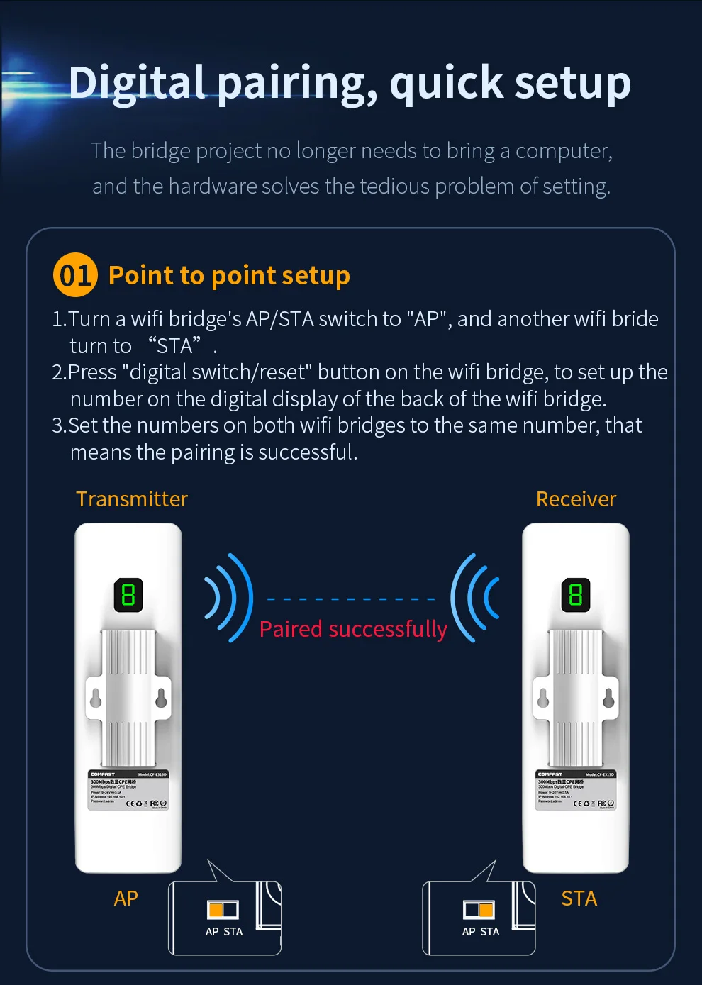 Bridge, WiFi CPE, Antena WI-FI, Nanostation, CF-E315D, 1km, 300Mbps