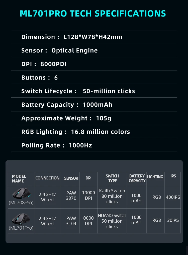 Fio, RGB, Gamer, 8000 DPI, 1000mAh, Laptop, PC Gaming