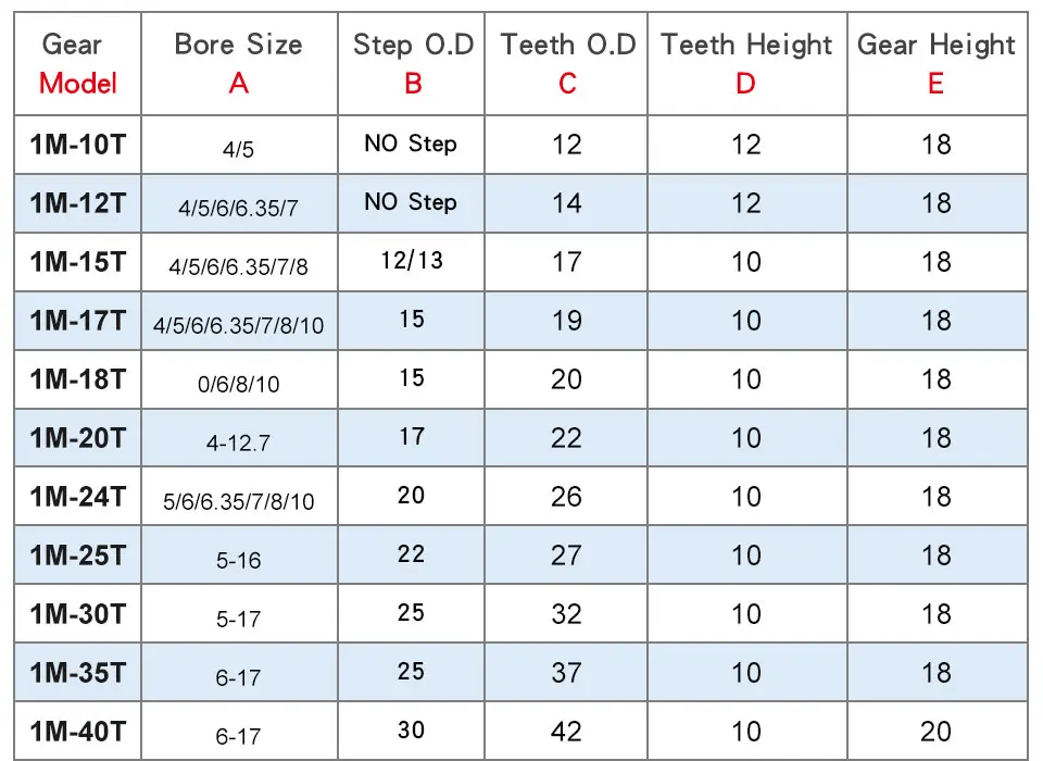 Description Picture 6 of item1 Piece 1M45T Spur Gear Bore Size  6/8/10/12/16 mm Motor Gear Low Carbon Steel Material High Quality Metal Gear For Motor