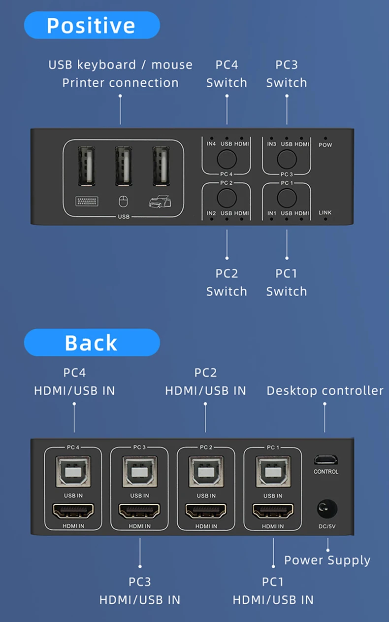 USB KVM Switch 4 port HD HDMI-compatible 4K 1 in 4 out 30HZ win10/8/mac os PC laptop