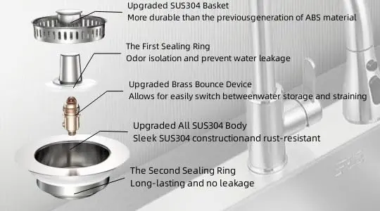 Kitchen Sink Drain Filter Image 1
