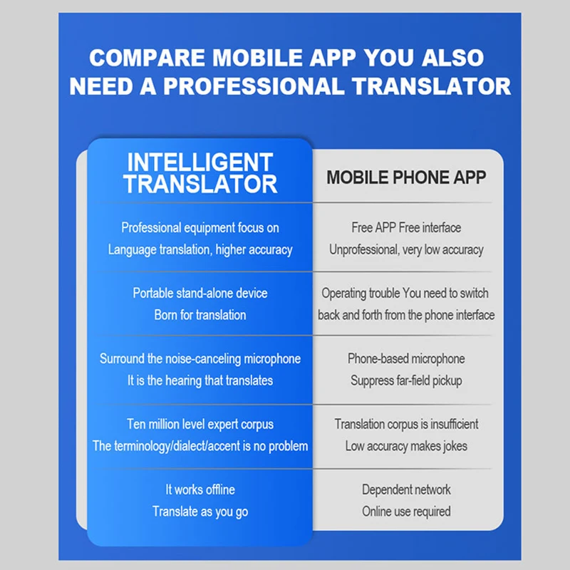 T9 pro 5MP Smart Translator 138 Languages Voice Photo Translation WIFI/Offline works ChatGPT Function Business Abroad