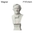 Wagner