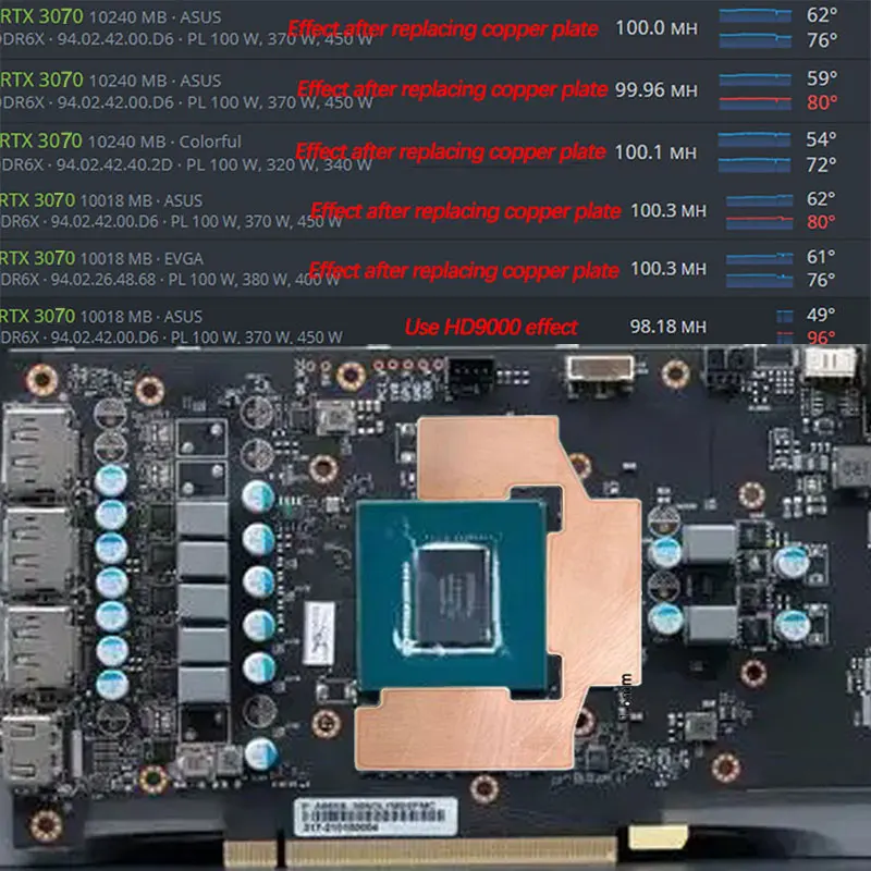 冷却用の銅製ヒートシンク,サーマルパッド,メモリrtx 3060 3070 3080