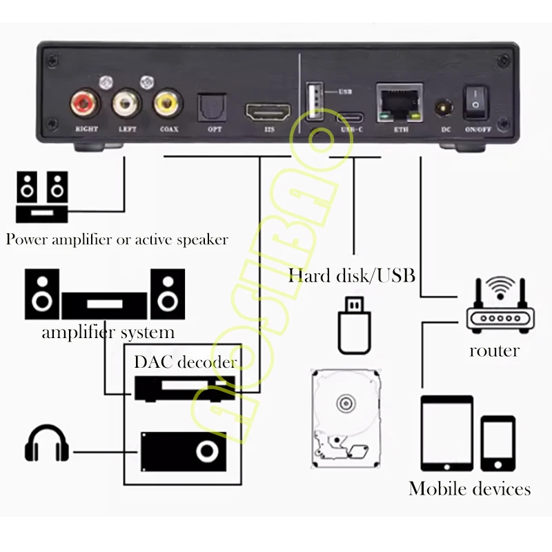 AIYIMA SMSL DVA200 Streaming Audio Decoder Network WiFi Music Stereo Lossless HiFi Player USB Hard Disk Digital Player 3
