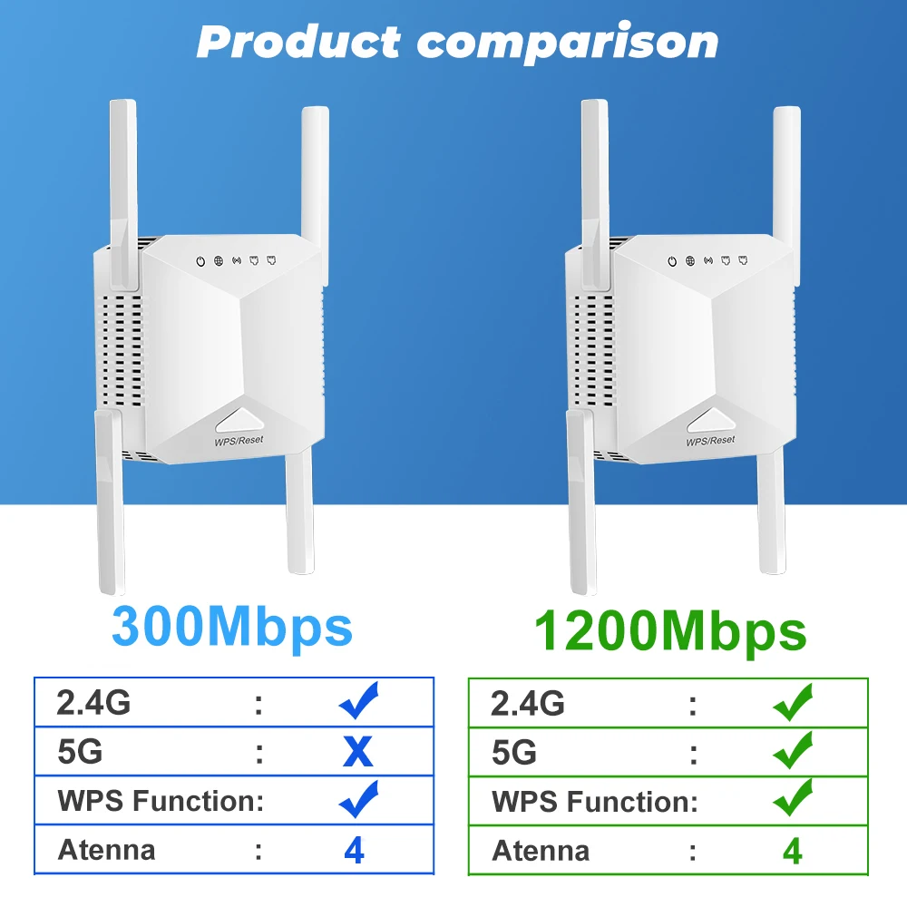 smatrul repetidor wifi sem fio 5ghz roteador 1200mbps 01