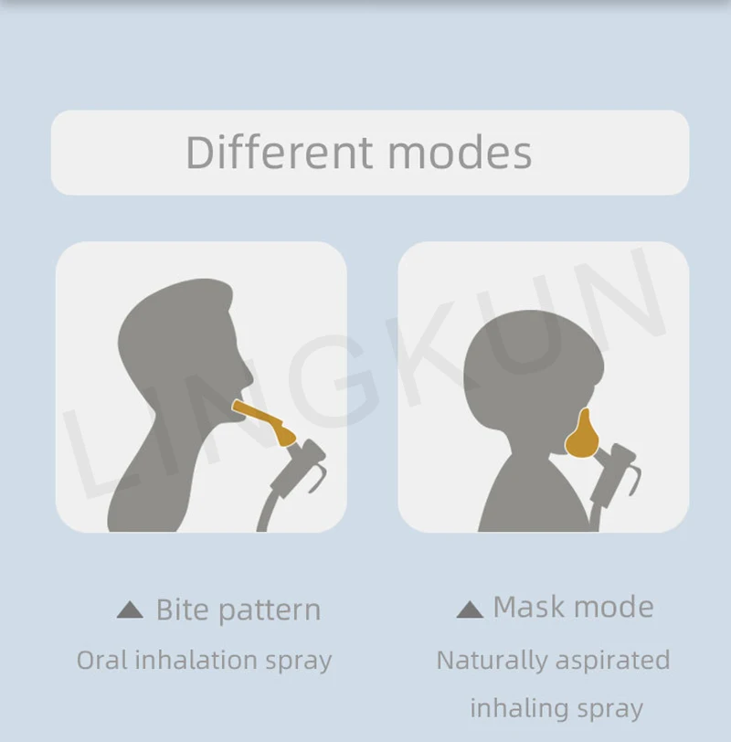 Mesh Nebulizer Medical Nebulizer Asthma Inhaler Spacer Air Compressor Atomizer Medical Nebulizer Health Care Inhaler Compact Nebulizer For Asthma Machine With Accessories