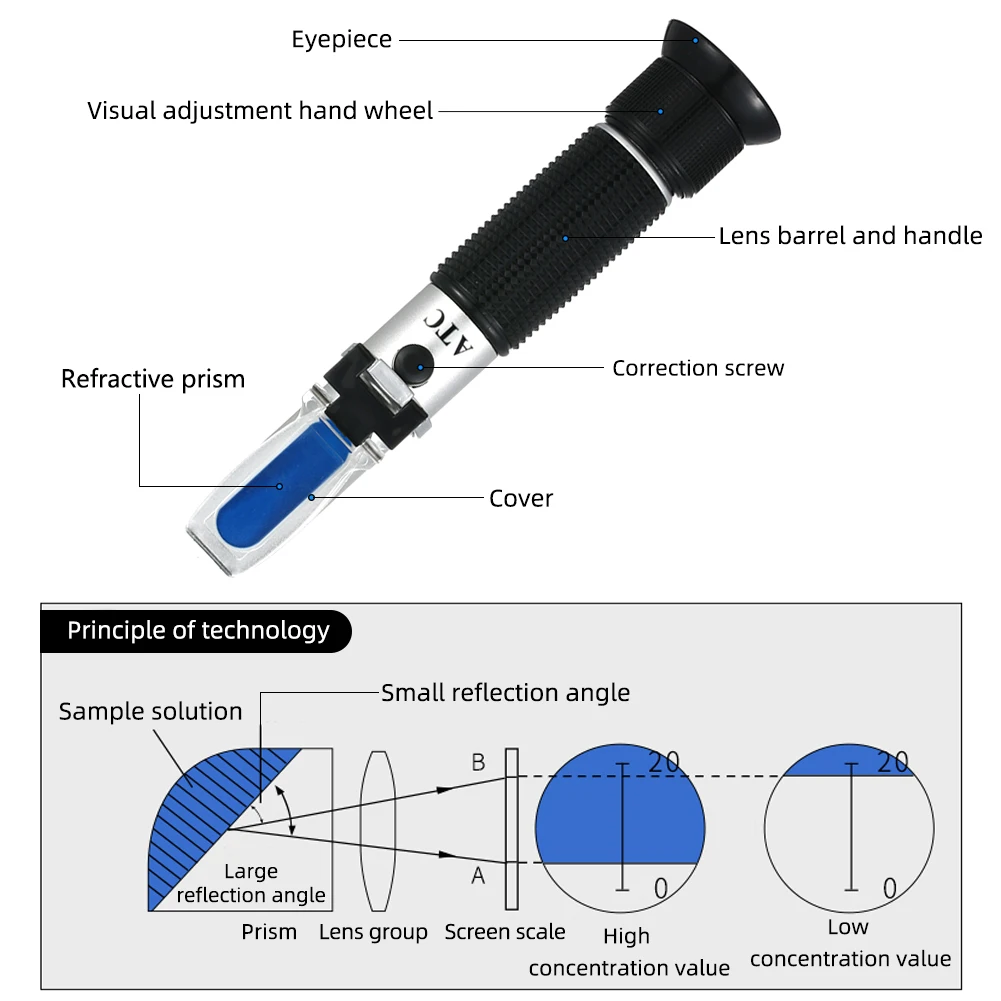 0-32% Brix Refractometer ATC Hand Held Fruit Juice Brix Sugar Beer Optical Test