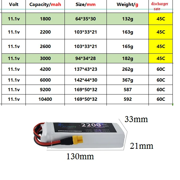 Batterie LiPo 11.1V 5200mAh pour voiture RC, avec étiquette et connecteur T visibles