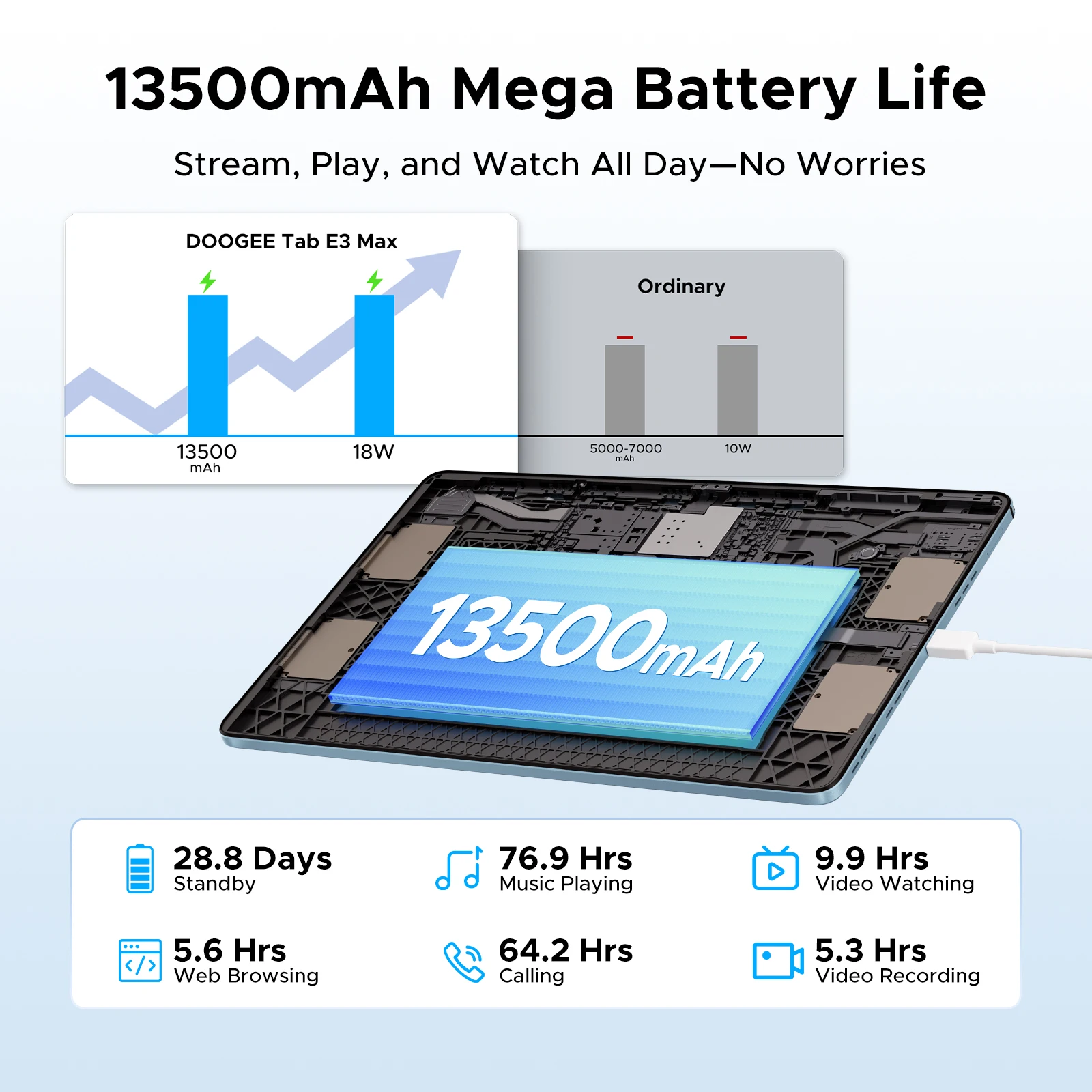 DOOGEE Tablet PC 2 in 1 Tab E3 Max battery 13500mAh Gmini AI 14 screen 2.2K 48GB(8+40) 256GB Helio G100 AI Tablet Android 16 - immagine 4