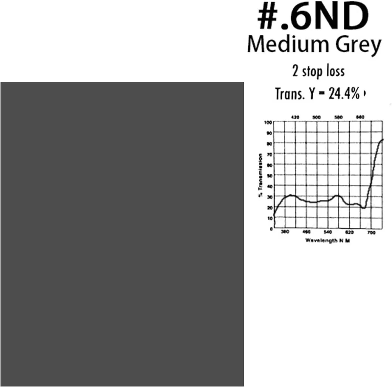 Photography ND Filter Gels Lighting Neutral Density Sheet ND 0.6,ND 0.9 for Pho