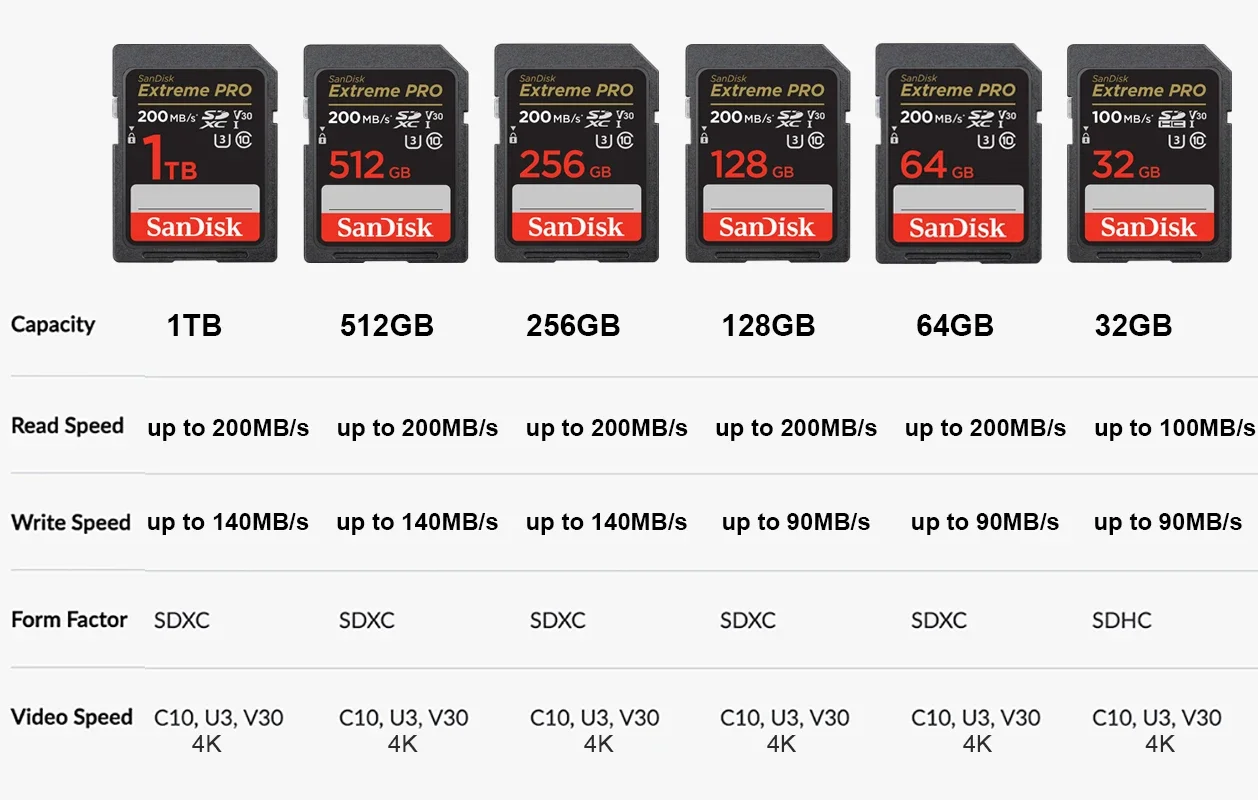 SanDisk SD ī 4K UHD ޸ ī 32GB 64G 128G 256G 512G 1 ׶Ʈ SDHC/SDXC ī C10 U3 V30 UHS-I ÷ SD ī ī޶ Ʈ