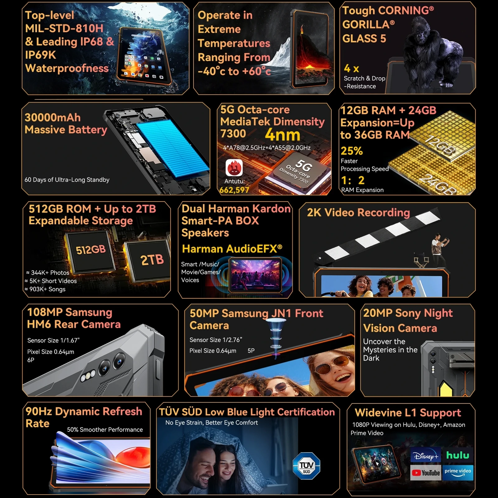 Blackview Active 10 Pro 5G Rugged Tablet 12GB+512GB 10.95" 2.4K Display Dimensity 7300 30000mAh 108MP Camera NFC Global Version