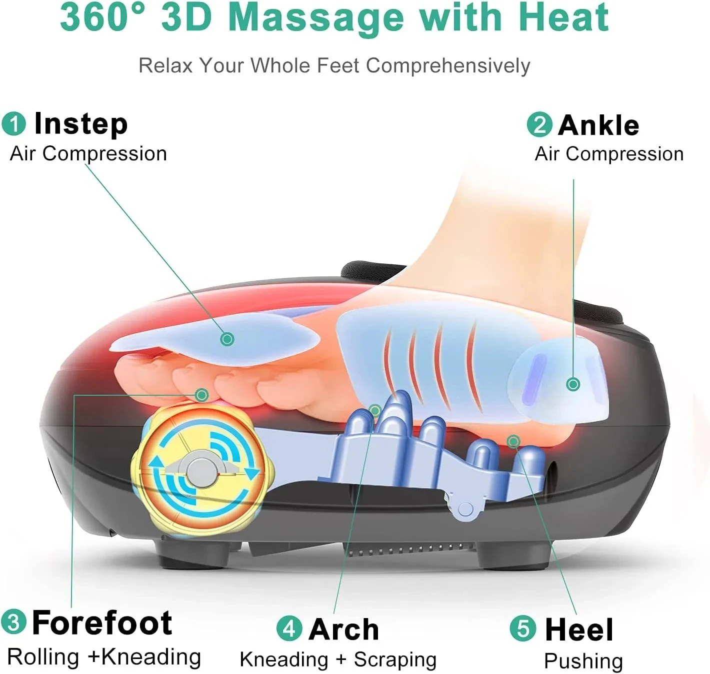 Shiatsu Foot Massager with Heat and Kneading for Pain Relief