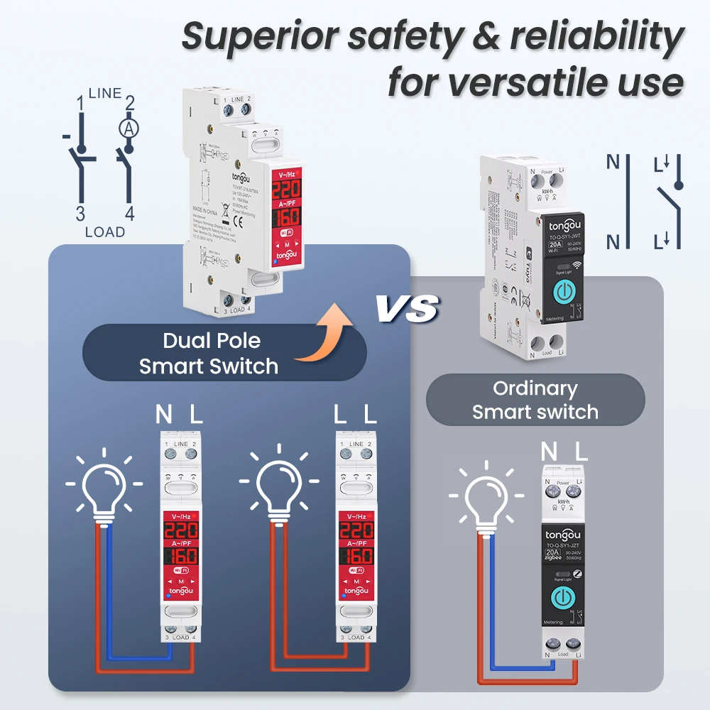 WiFi Circuit Breaker 2P 16A 100-240V AC Over/Undervoltage Auto/Manual Reclose T