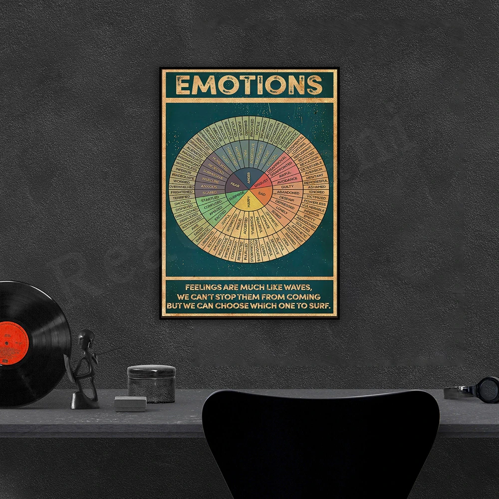 

Wheel of Emotions infographic square poster, mental health awareness poster, therapy counseling retro poster wall art