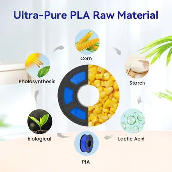 JAYO PLA/PLA META/PETG/SILK/PLA+/Wood/ Rainbow/Marble 3D Printer Filament 1.75mm 5KG 3D Printing Materials for 3D Printer&3D Pen 5