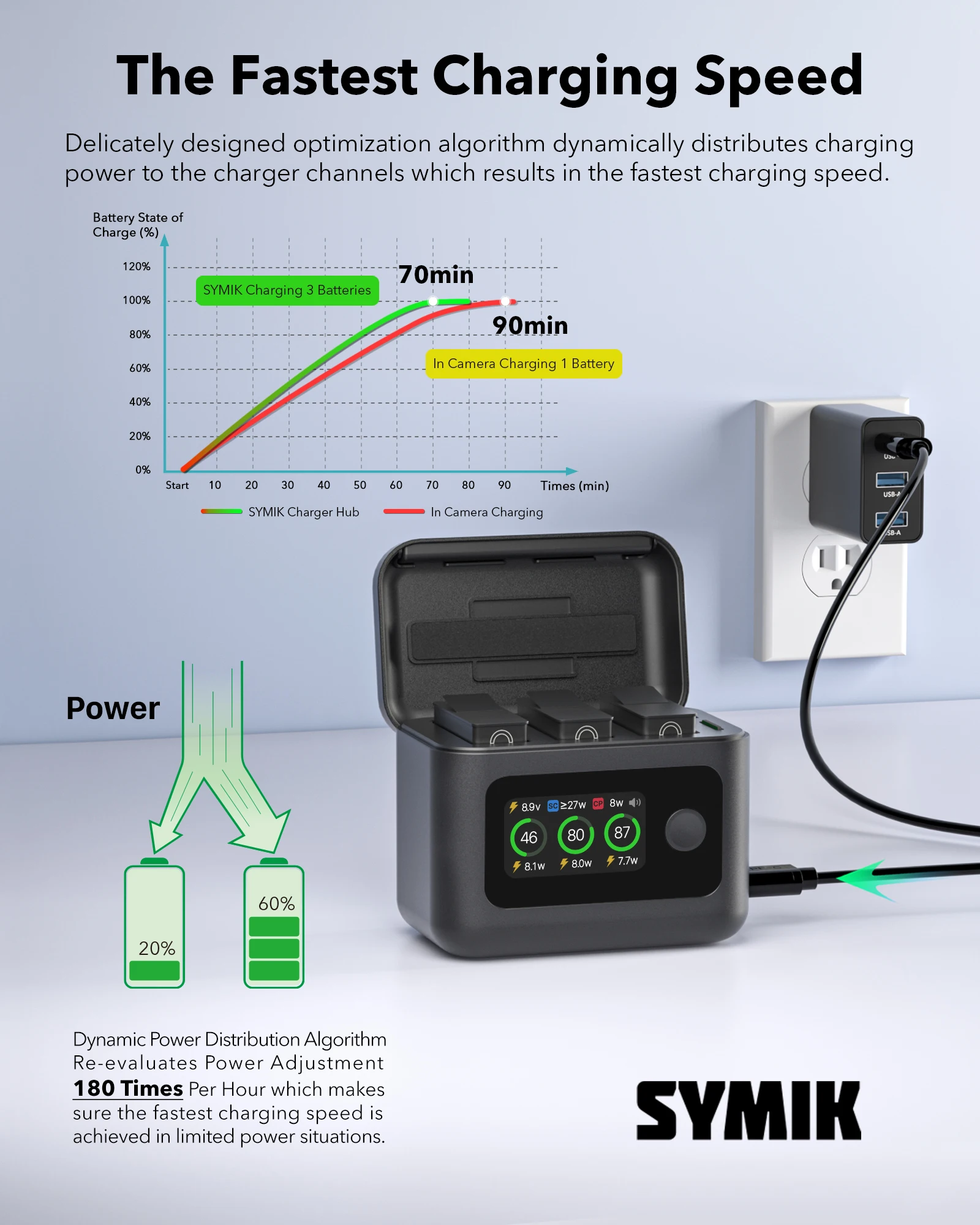 Station de charge rapide pour GoPro 13 avec câble USB-C connecté, prête à l'emploi.