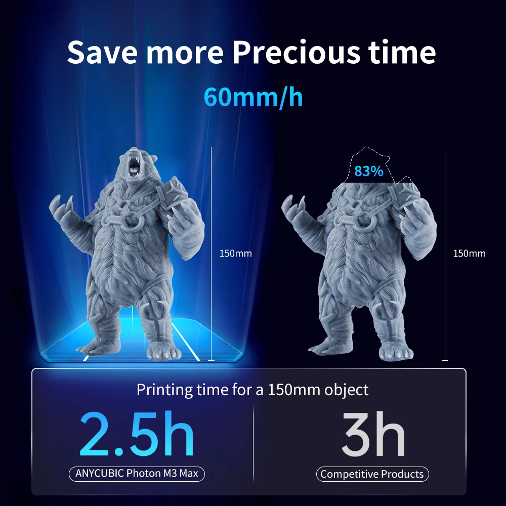 ANYCUBIC  M3 ִ 13.6 ġ 7K SLA LCD 3D , 뷮  UV , μ ũ 298*164*300mm
