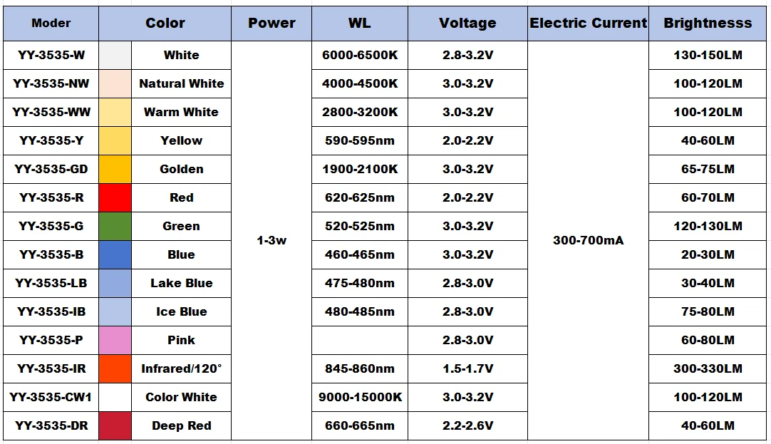 1Pcs High Power 3W LED Chip XPE 3535 SMD LED Lamp Bead White Warm White Red Green Blue Yellow With LED 12/14/16/20mm PCB