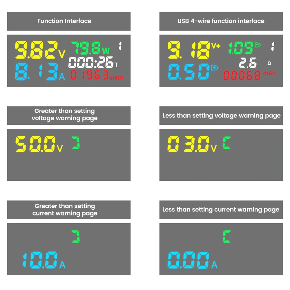 Advanced USB Type-C Power Meter with IPS Display and Fast Charging Capabilities